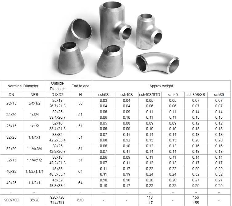 Understanding Pipe Fittings Weight Chart In Kg: A Comprehensive