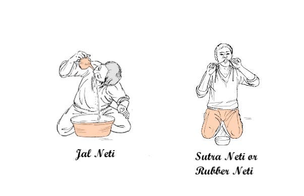 Neti (Neti kriya — Cleansing of Nasal Passages) This is nasal passage cleansing using neti pot with salt lukewarm water.