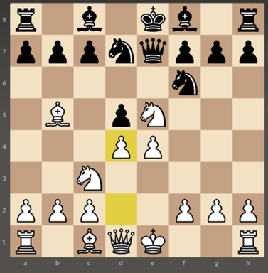 ChatGPT is great, just not at chess - IO