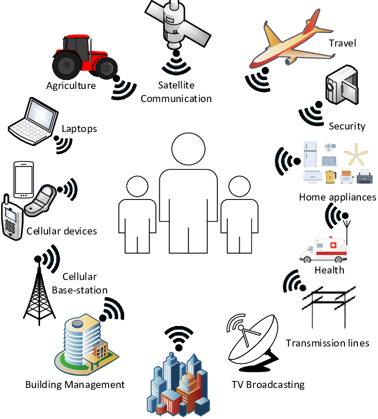 Unveiling the Invisible: An Introduction to EMF Radiation  by Nurienaa 