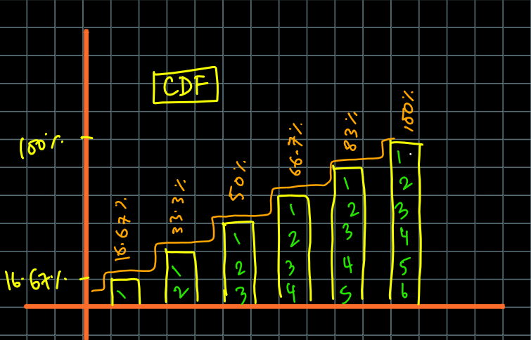  difference between pdf and cdf pdf means probability density function 
