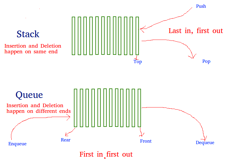Utilization of List Data Structures in Python: Practical Applications ...