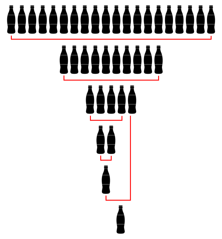 Programmers Coding Test lv.1 // Cola problem - Park JinGyu (パク ジンギュ ...