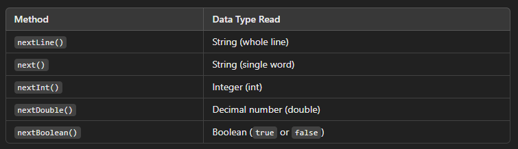 Lesson: Writing Interactive Java Programs (User Input with Scanner ...