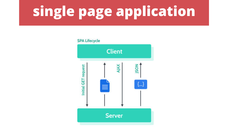 What are Single Page Applications and their Benefits ...