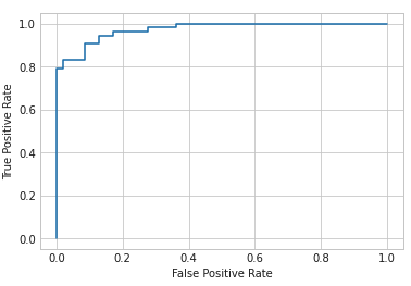 How To Draw Roc Curve In Python