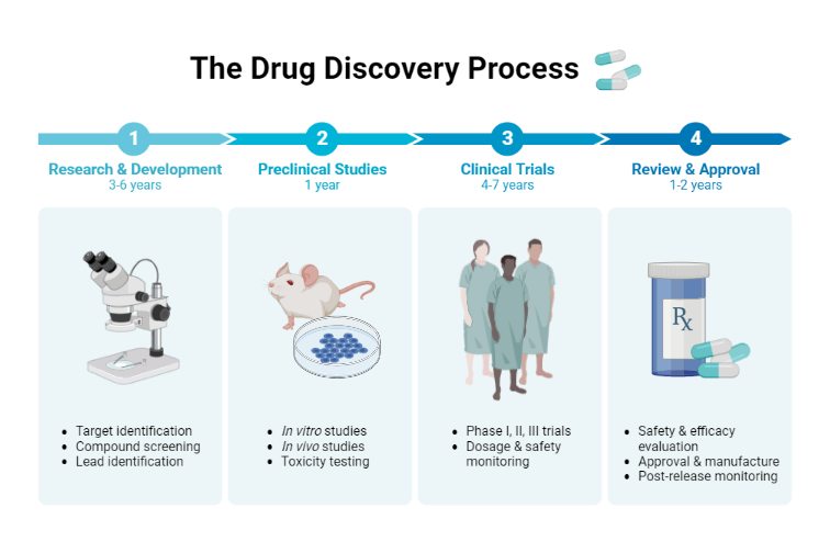 Your Laptop is the New Lab Rat: How Computer-Aided Drug Design is Flipping Pharma on Its Head