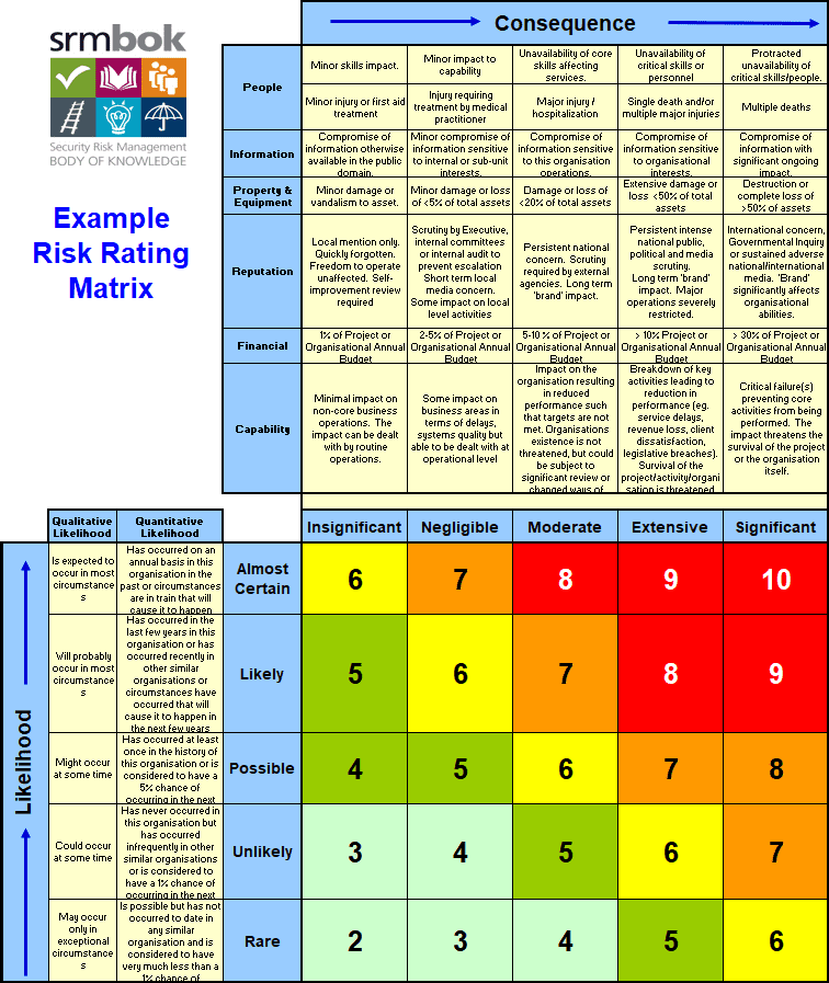 The R in TVRA: Risk or Rubbish?. Threat, Vulnerability and Risk… | by