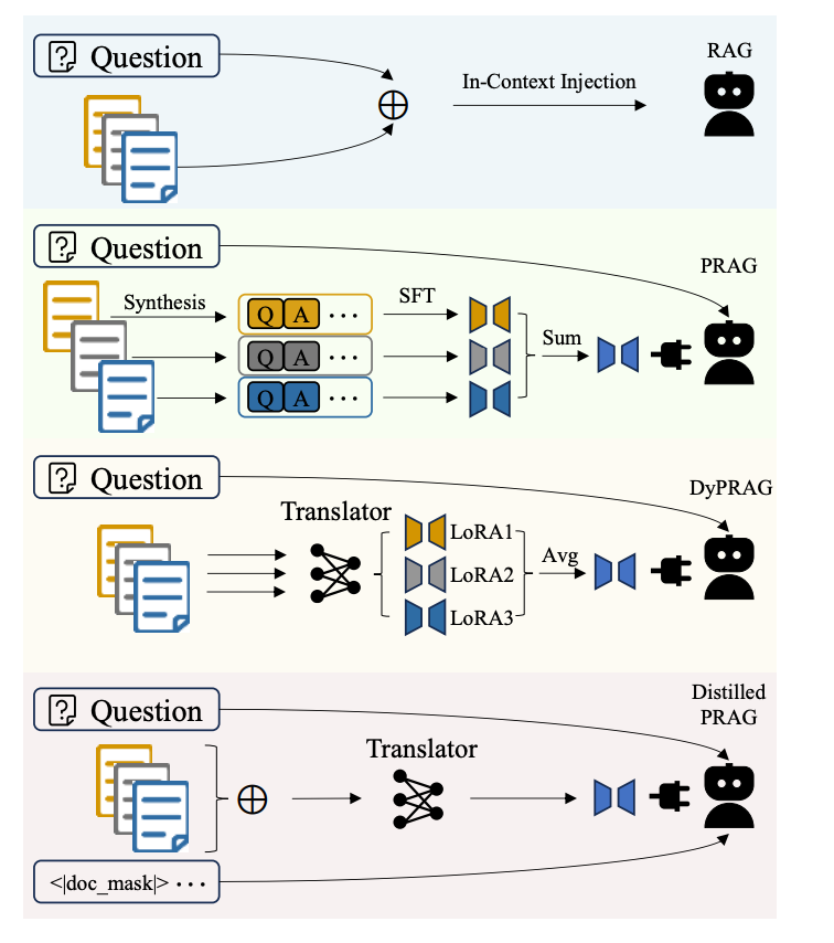 RAG Without Revealing Your Docs. Have you thought seriously about… | by ...