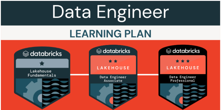 Databricks Data Engineering Journey: Courses, Certifications and ...