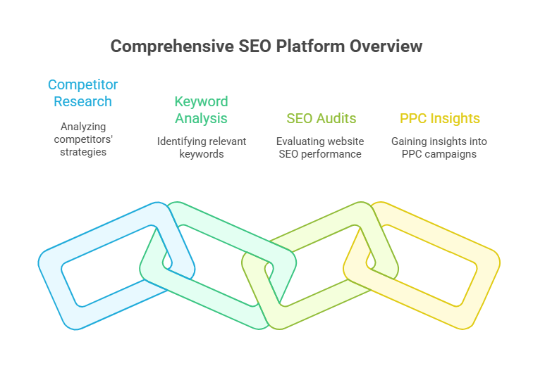 15 Best SEO Tools for 2026