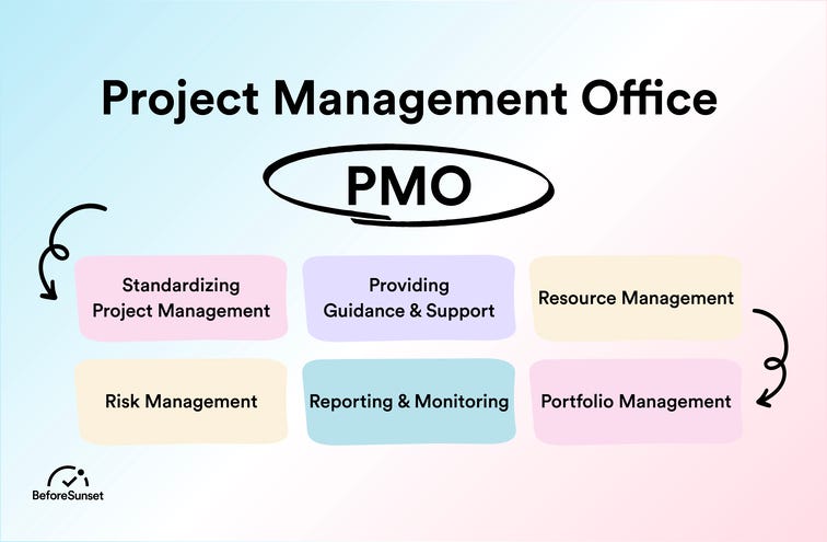 PMO Meaning Everything You Need To Know About PMO Medium