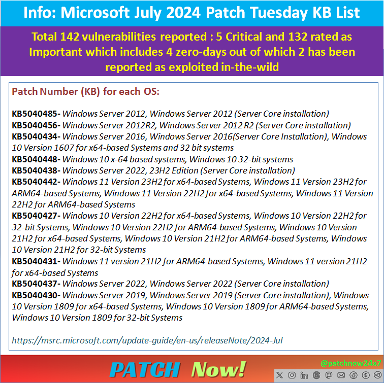Microsoft Patch Tuesday July 2024 Patch NOW!! Medium