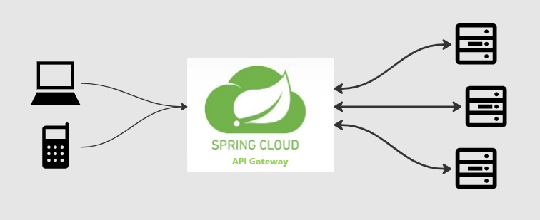 Building an API Gateway using Spring Boot 3 Cloud Gateway and Eureka ...