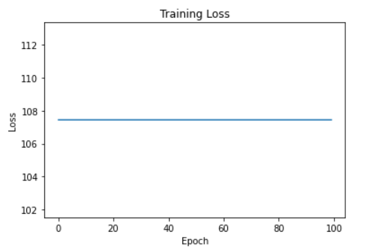 Understanding the Role of Logarithmic Functions in Machine Learning ...
