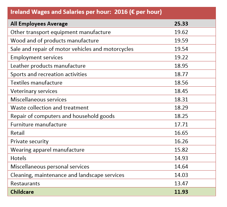 Childcare LowPay in Comparison. Childcare LowPay in Comparison by