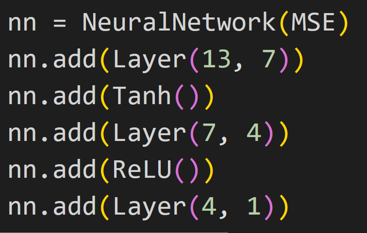 Neural Networks From Scratch. I wanted to try writing a neural… | by ...