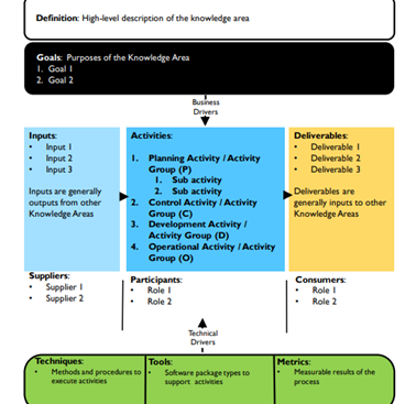 DAMA-DMBOK （Is Reading DAMA DMBOK Enough to Implement Data