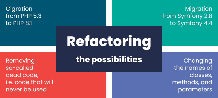 Empowering Automated Code Refactoring in PHP | by Kapil Chauhan | Medium
