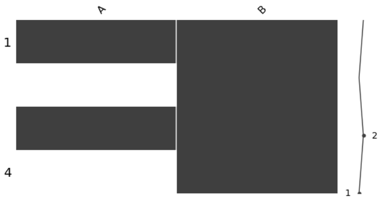 [Python] Libraries Note. Outline | by Jess Chen | Medium