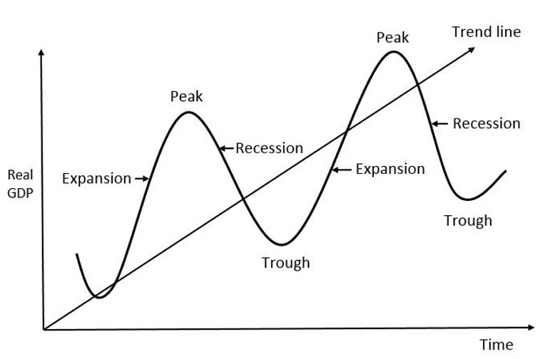 Quantitative Dynamics of Market Troughs and Technical Breadth | by ...
