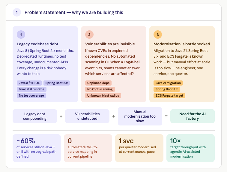 Building a Bespoke Agentic AI Factory: AWS Kiro, ATX Transforms, Agentic RAG & Production-Grade LLM…