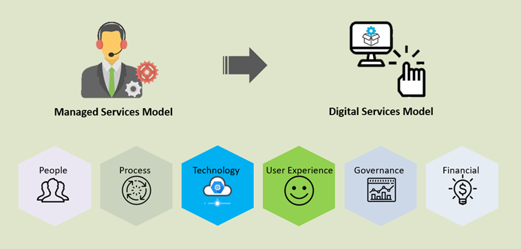Digital Service Model Part 3 Consumerize Experience And Variablize Costs By Digitalxc Service 