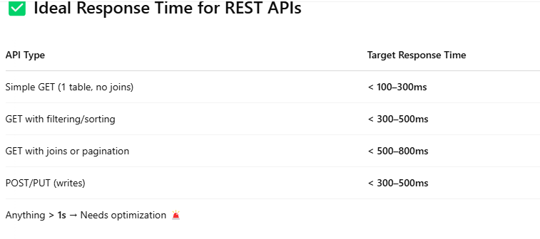 How to Optimize High REST API Response Time | by Rabi Yireh | Apr, 2025 ...