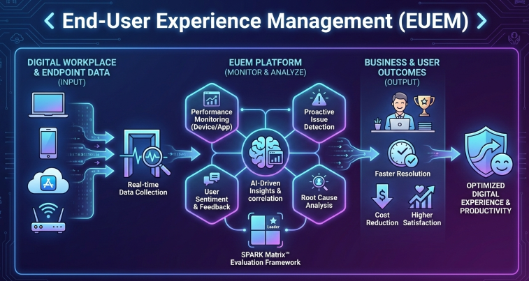Why End-User Experience Management Is Essential for Hybrid Work Success