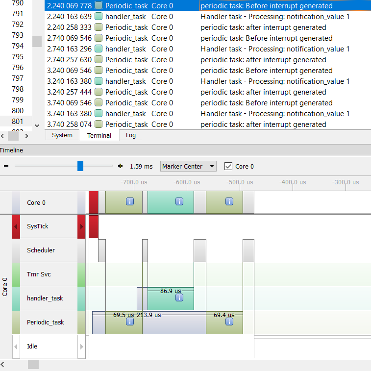 Learning RTOS Part-10