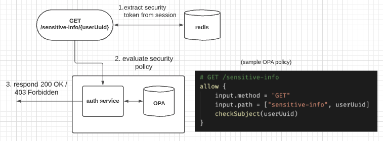 Policy as Code—Security at Sesame | by Scott Surette | Sesame ...