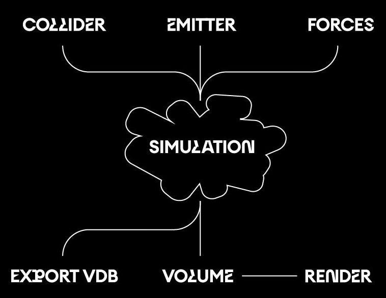 Animate a Rocket Launch: Smoke & Fire Simulation in Blender - Blender Market