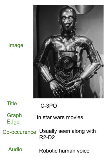Personagem de Star Wars C-3PO