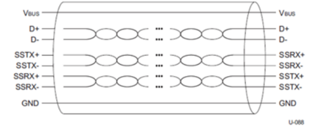 Applications of USB Technology in the Commercial AV Market: Key Considerations and Solutions