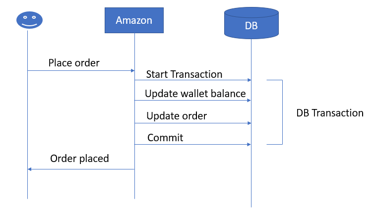 Transaction in a monolith architecture