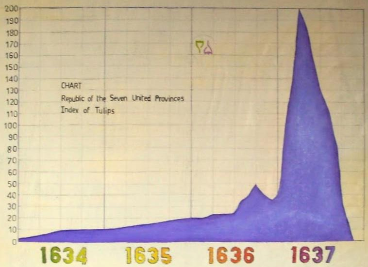 Here's Why Bitcoin is Different Than Tulips, Pokemon, and the eTrade Baby |  by Scheplick | HackerNoon.com | Medium