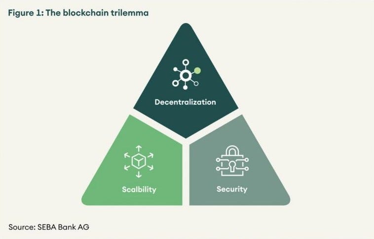 When It Comes to Blockchains, You Can’t Always Get What You Want — The ...