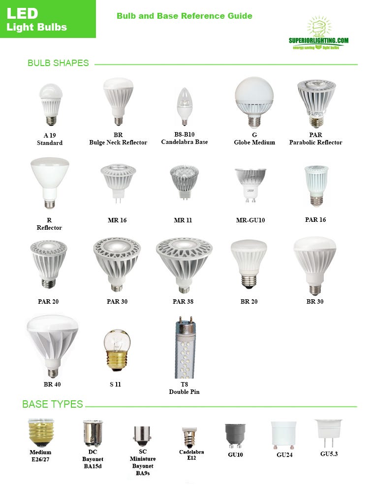 Types of Light Bulbs Commercial and Residential Use Superior Lighting Medium