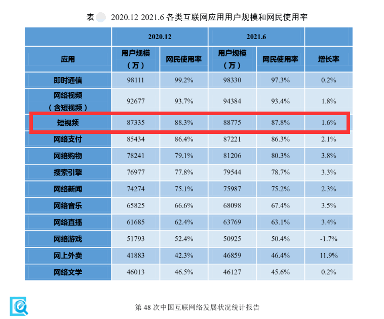 The Cultural Status of Douyin Short Video | by Jiaoyuhan …