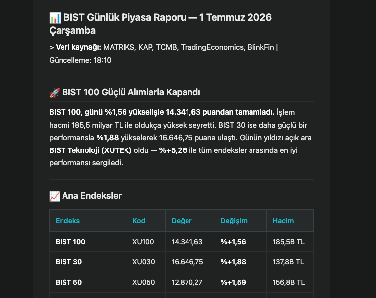 Piyasa Kapanırken Siz Ekran Başında Değilseniz: BlinkFin BistAI Her Gün Sizin İçin Analiz Yapıyor