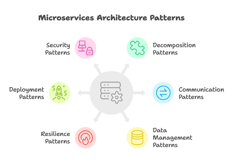 Boost Your Microservices Architecture with These Hidden Patterns ...