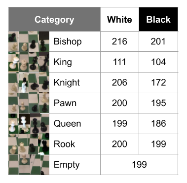 Learning TensorFlow #1 - Using Computer Vision to turn a Chessboard image  into chess tiles