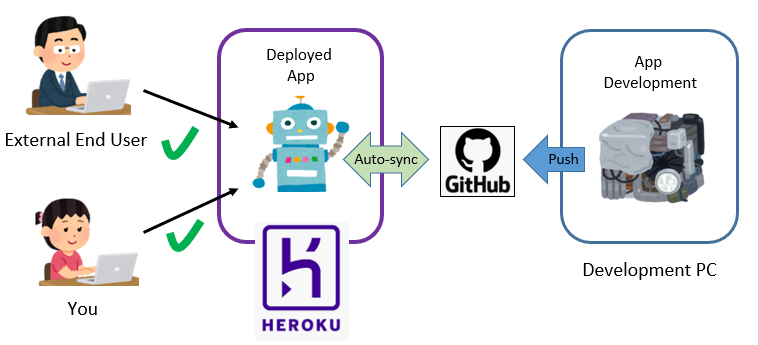 Need to Prepare A Demo Site for Your Analysis on Python? Think of ...