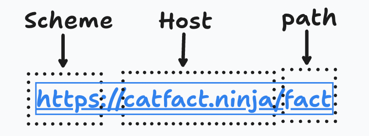 HTTP Tool Schema
