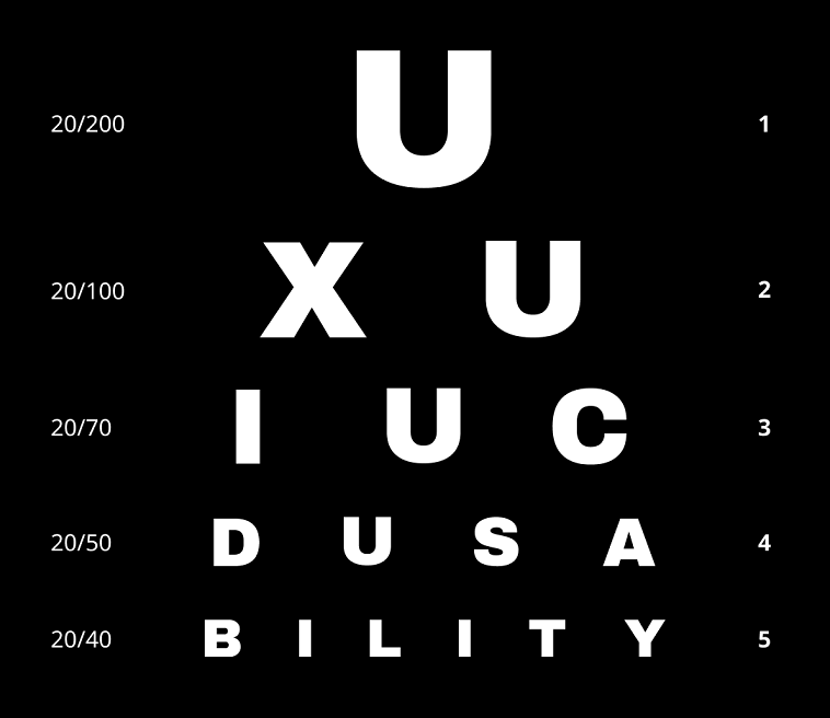 Understanding what UX, UI, UCD and Usability are through definitions ...