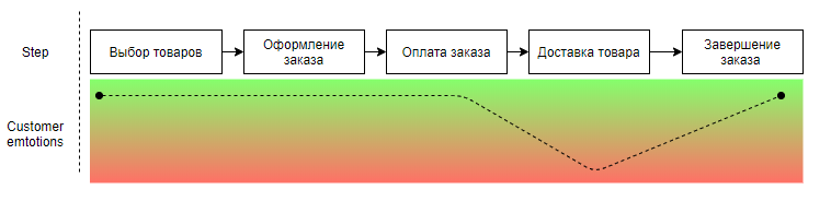 Где заказать продукты в г.Алматы