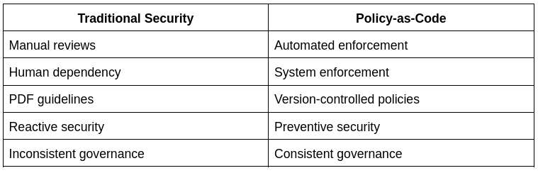 Policy-as-Code on AWS
