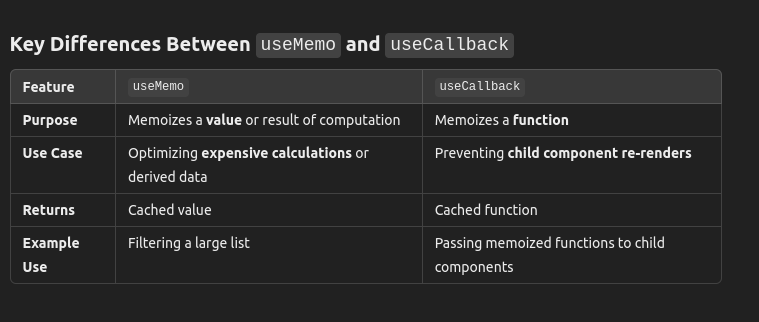 Understanding the Difference Between useMemo and useCallback in React ...