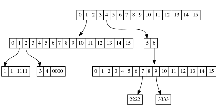 Turboproofs, light clients and saving private Eth1 | by Guillaume ...