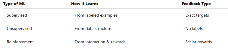 Reinforcement Learning Demystified: Key Algorithms and Concepts Explained